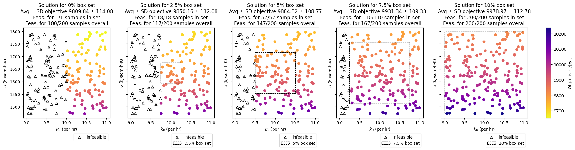 ../../../../_images/por_heatmaps.png